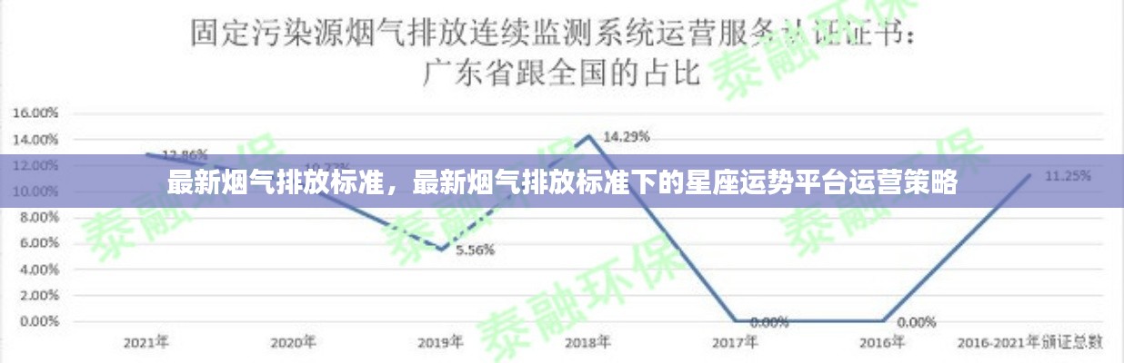 最新烟气排放标准下的星座运势平台运营策略