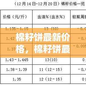 棉籽饼最新价格与市场趋势深度解析