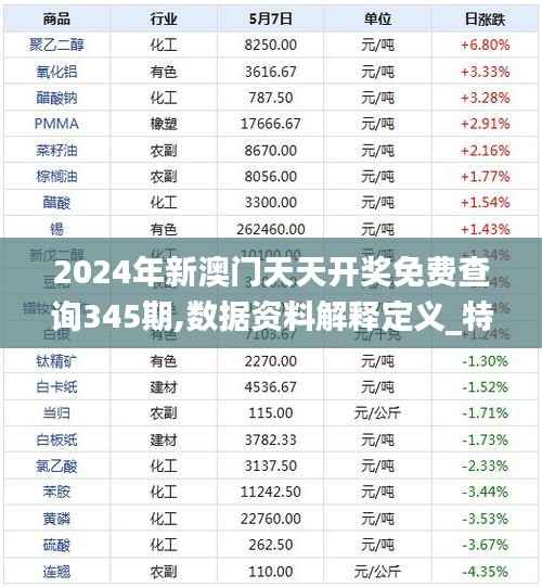 2024年新澳门天天开奖免费查询345期,数据资料解释定义_特别版8.768