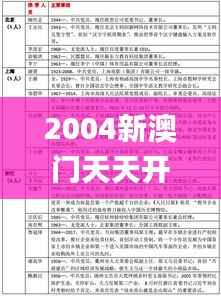2004新澳门天天开好彩大全正版347期,详细解读定义方案_vShop10.745