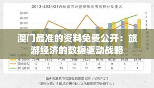 澳门最准的资料免费公开:旅游经济的数据驱动战略