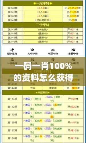 一码一肖100%的资料怎么获得,最新核心解答落实_复古款10.390