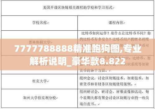7777788888精准跑狗图,专业解析说明_豪华款8.822