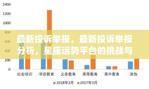 星座运势平台遭遇投诉举报风波,挑战与应对策略分析