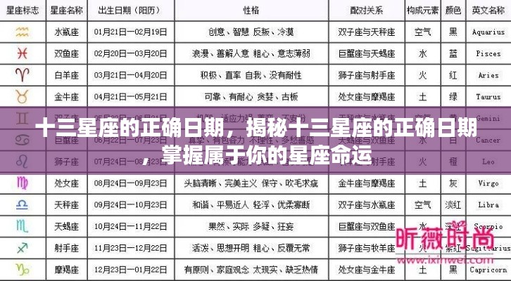 揭秘十三星座准确日期,掌握属于你的星座命运之旅