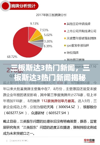 三板斯达3热门新闻揭秘与星座运势新动向