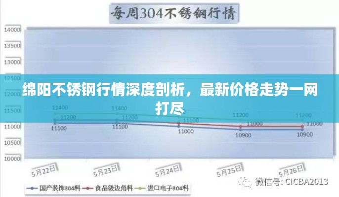 绵阳不锈钢行情深度剖析,最新价格走势一网打尽
