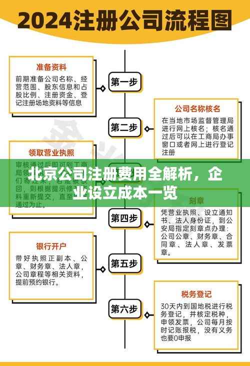 北京公司注册费用全解析,企业设立成本一览
