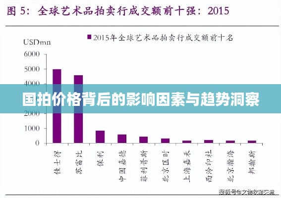 国拍价格背后的影响因素与趋势洞察