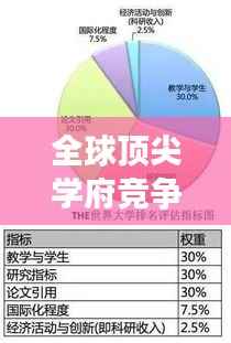 全球顶尖学府竞争激烈,西哲世界大学排名解析