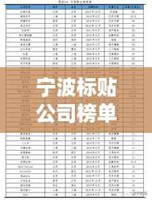 宁波标贴公司榜单揭晓,前十名企业大放异彩!