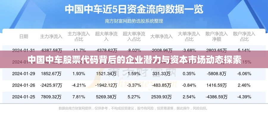 中国中车股票代码背后的企业潜力与资本市场动态探索