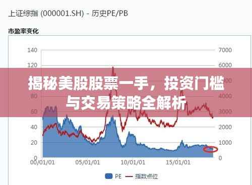 揭秘美股股票一手,投资门槛与交易策略全解析