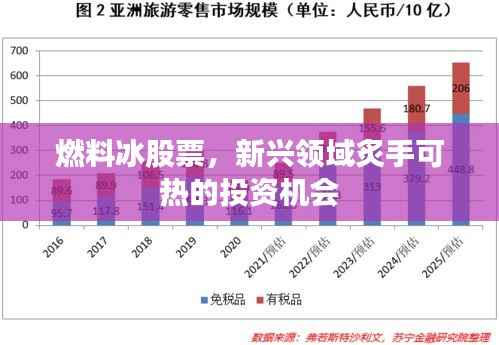 燃料冰股票,新兴领域炙手可热的投资机会