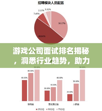 游戏公司面试排名揭秘,洞悉行业趋势,助力求职挑战!