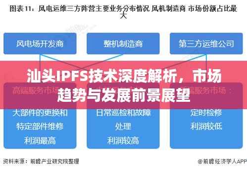 汕头IPFS技术深度解析,市场趋势与发展前景展望