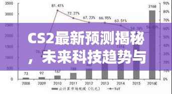 CS2最新预测揭秘,未来科技趋势与产业动向深度解析
