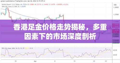 香港足金价格走势揭秘,多重因素下的市场深度剖析