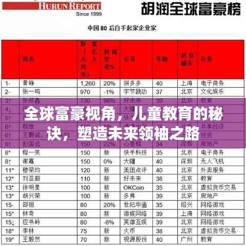 全球富豪视角,儿童教育的秘诀,塑造未来领袖之路