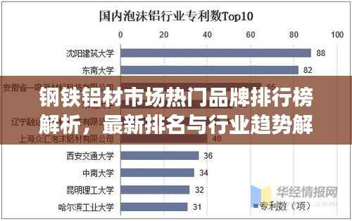 钢铁铝材市场热门品牌排行榜解析,最新排名与行业趋势解读