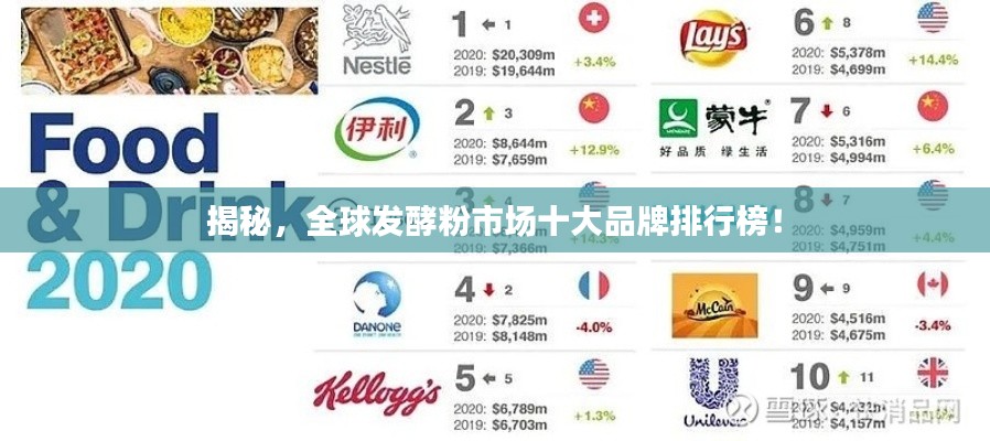 揭秘,全球发酵粉市场十大品牌排行榜!