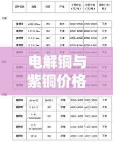 电解铜与紫铜价格今日走势分析,最新市场动态揭秘