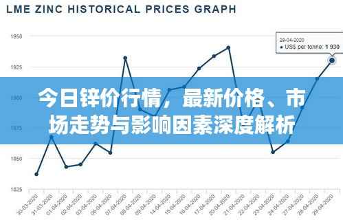 今日锌价行情,最新价格、市场走势与影响因素深度解析