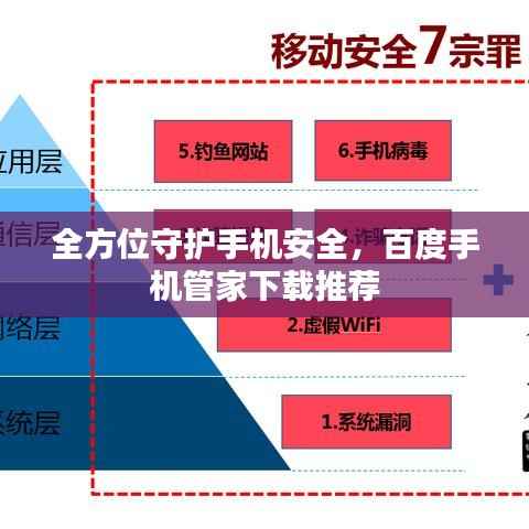 全方位守护手机安全,百度手机管家下载推荐