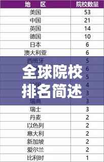 全球院校排名简述,排名背后的影响力与影响