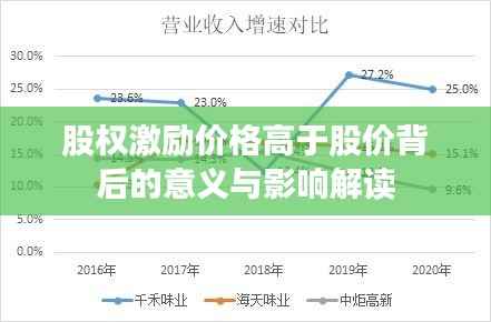 股权激励价格高于股价背后的意义与影响解读