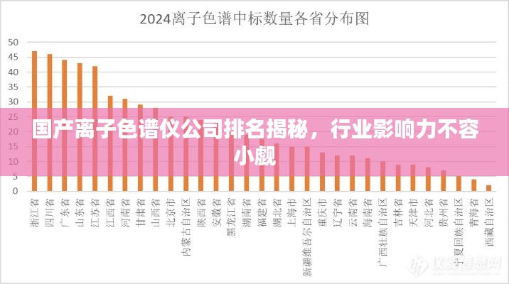国产离子色谱仪公司排名揭秘,行业影响力不容小觑
