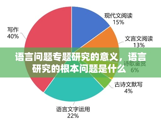 语言问题专题研究的意义,语言研究的根本问题是什么
