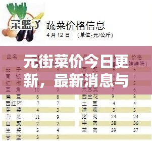 元街菜价今日更新,最新消息与菜价查询全攻略
