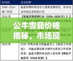 公牛雪茄价格揭秘,市场现状与趋势预测深度解析