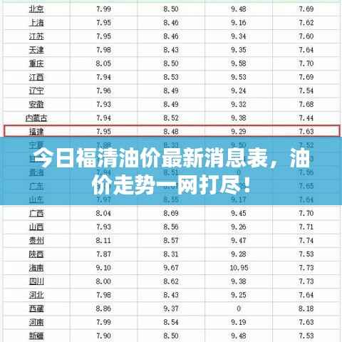 今日福清油价最新消息表,油价走势一网打尽!