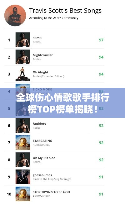 全球伤心情歌歌手排行榜TOP榜单揭晓!