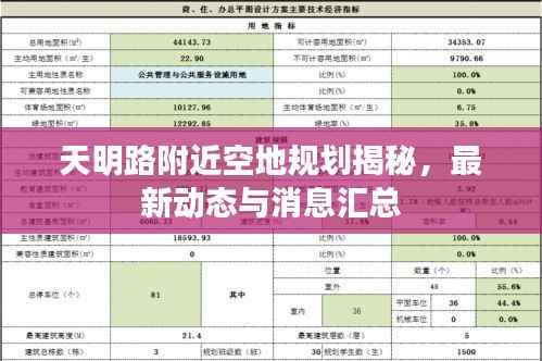 天明路附近空地规划揭秘,最新动态与消息汇总
